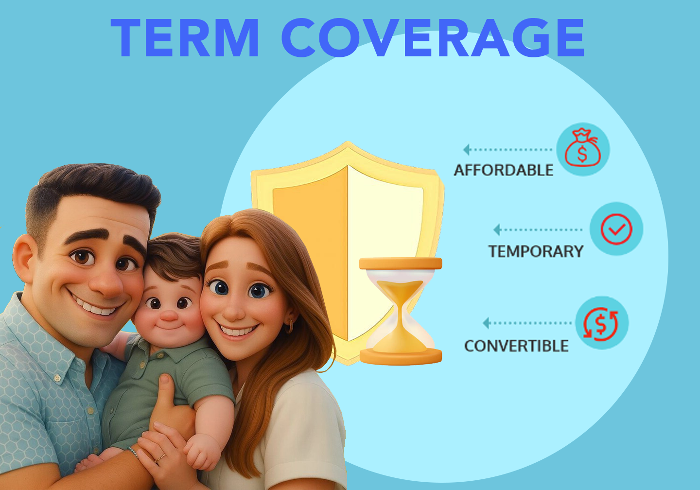 Term Coverage
